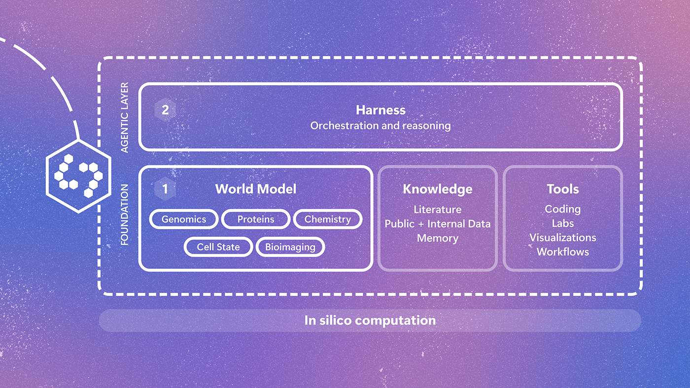 Introducing Quine: An AI research system designed for the complexity of biology
